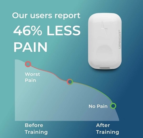 a claim that the posture trainer reduces pain